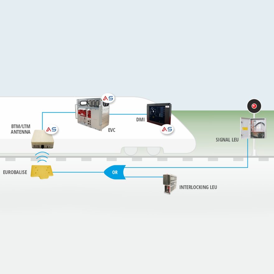 MERMEC GROUP | ETCS_L1