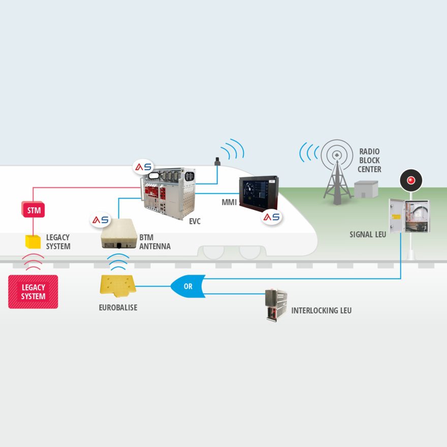 MERMEC GROUP | ETCS_L12LS